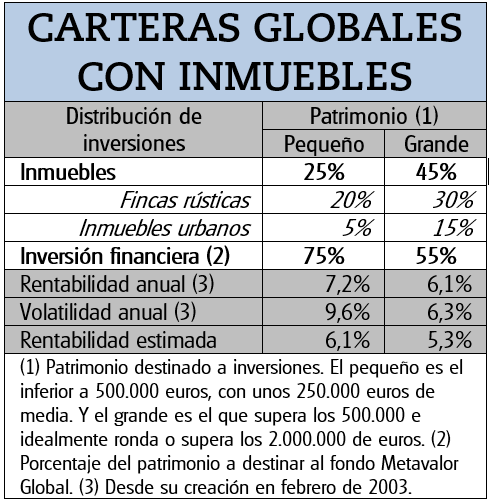 Cómo diversificar su cartera con inmuebles.